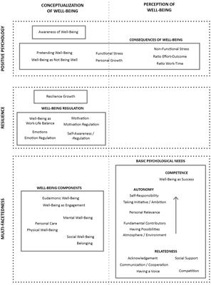 ‘When They Struggle, I Cannot Sleep Well Either’: Perceptions and Interactions Surrounding University Student and Teacher Well-Being